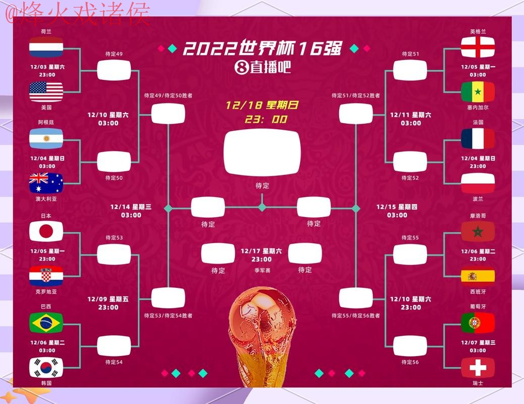 世界杯预测：高清解读热门走势