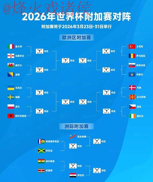 2026世界杯预测与排行最新权威发布