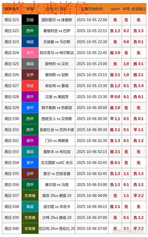 精准预测：世界杯比分软件的革命之路